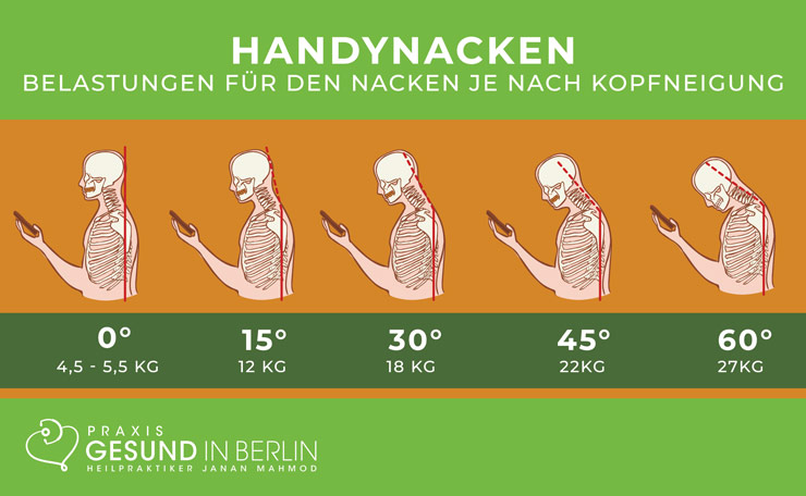 Nackenschmerzen – Naturheilpraxis Gesund in Berlin